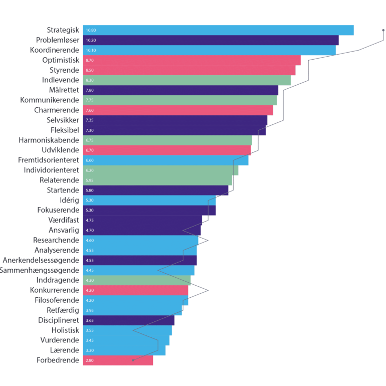 Ny talentgraf til rentegning_TT38 Talentgrafen (1)
