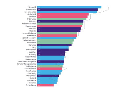 Ny talentgraf til rentegning_TT38 Talentgrafen