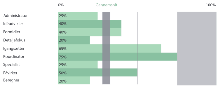 (Teamstyrker) Ny talentgraf til rentegning - DK_Teamstyrker